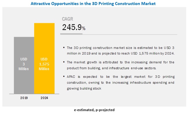 Concrete 3D printing is set to reshape the construction scene